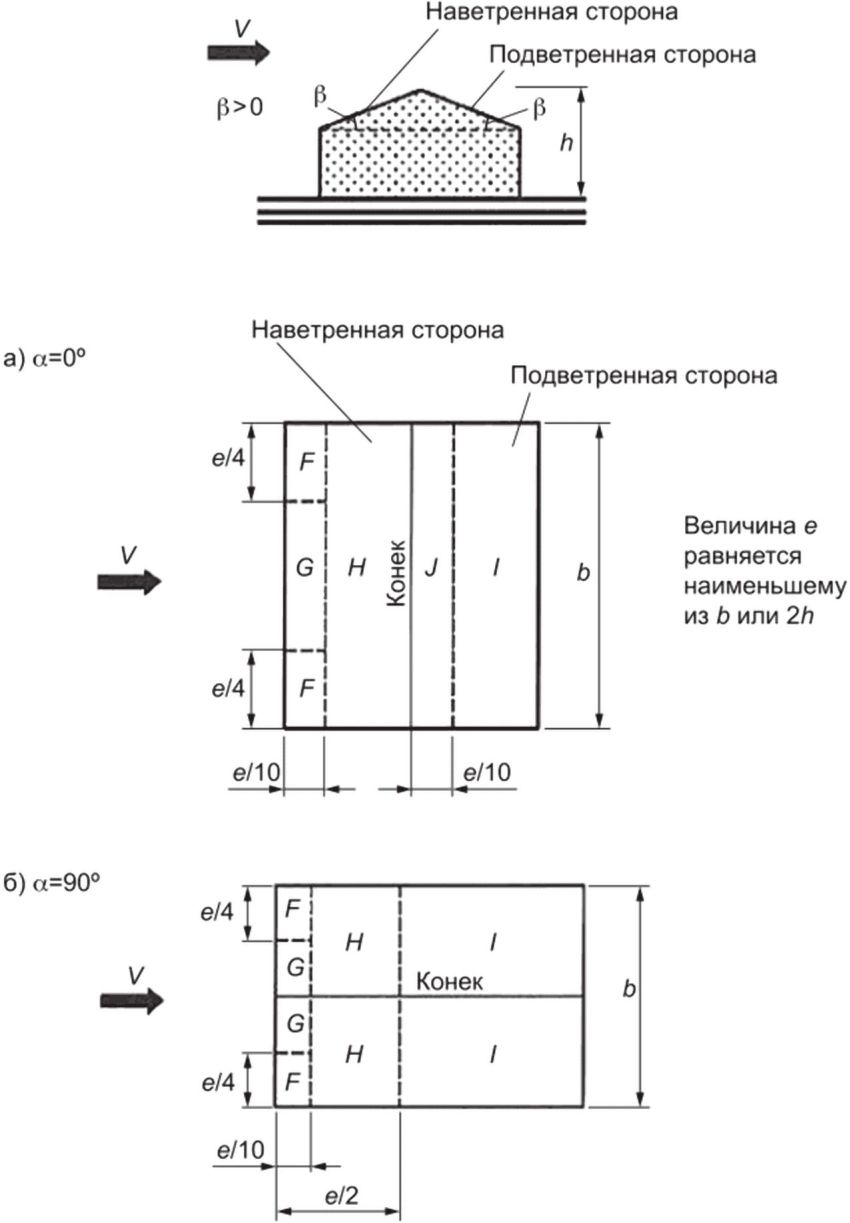 19 Расчетные сейсмические нагрузки
