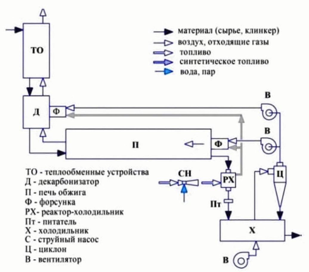 5.1 НДТ, направленные на улучшение экологичности и ресурсоэффективности производ