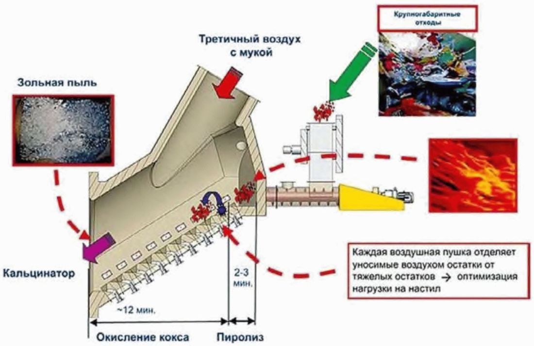 2.7.1 Общие аспекты