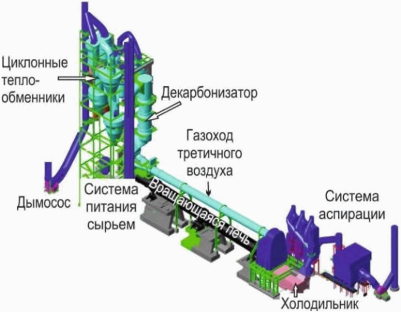 2.8.3 Печные системы с циклонным теплообменником и декарбонизатором