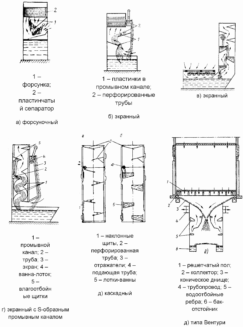 3.2 Окрасочные камеры