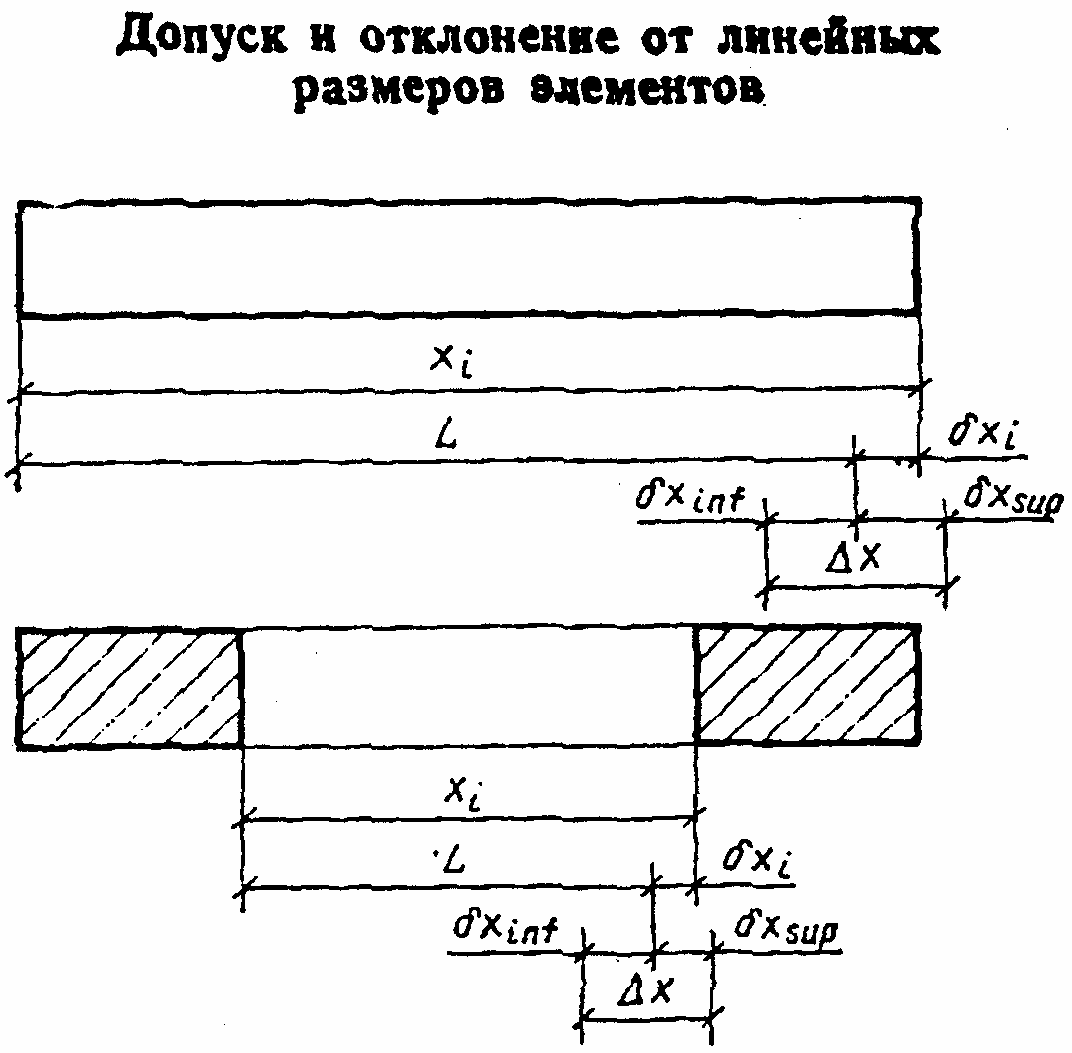 2. Точность изготовления элементов