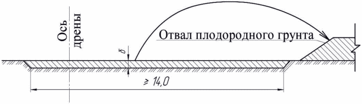 5 Способы строительства горизонтального дренажа