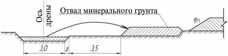 5 Способы строительства горизонтального дренажа
