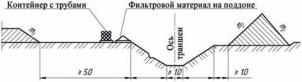 5 Способы строительства горизонтального дренажа