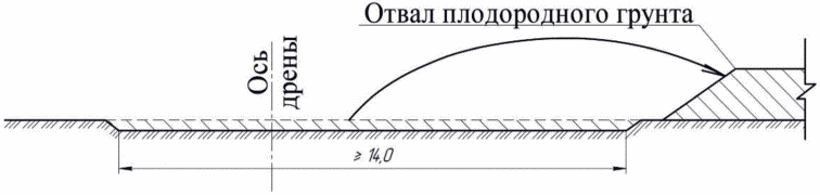 5 Способы строительства горизонтального дренажа