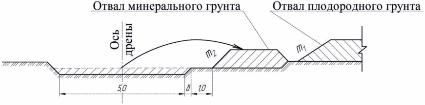 5 Способы строительства горизонтального дренажа