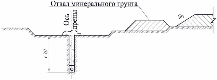5 Способы строительства горизонтального дренажа