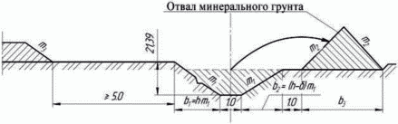 5 Способы строительства горизонтального дренажа