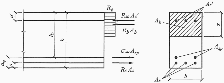 рис. 2