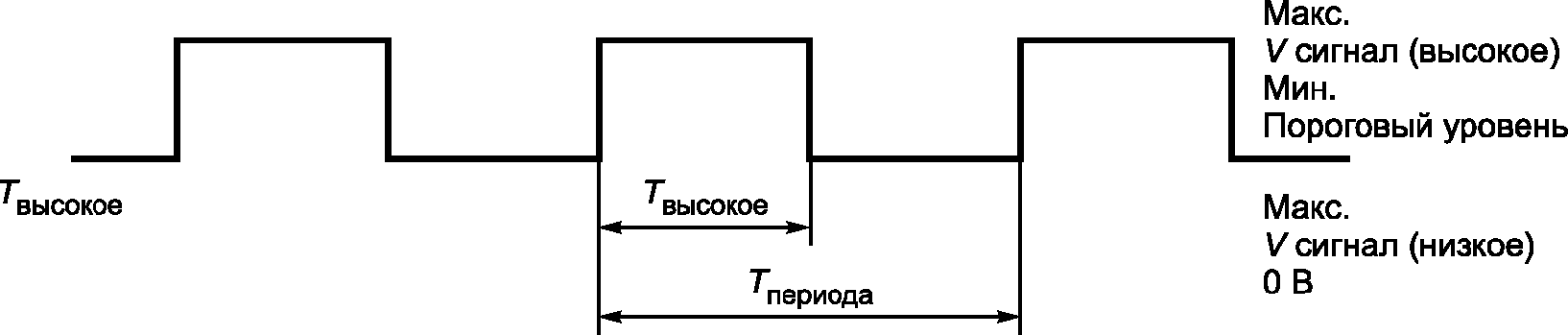 15.3 Испытание при tc + 10 К