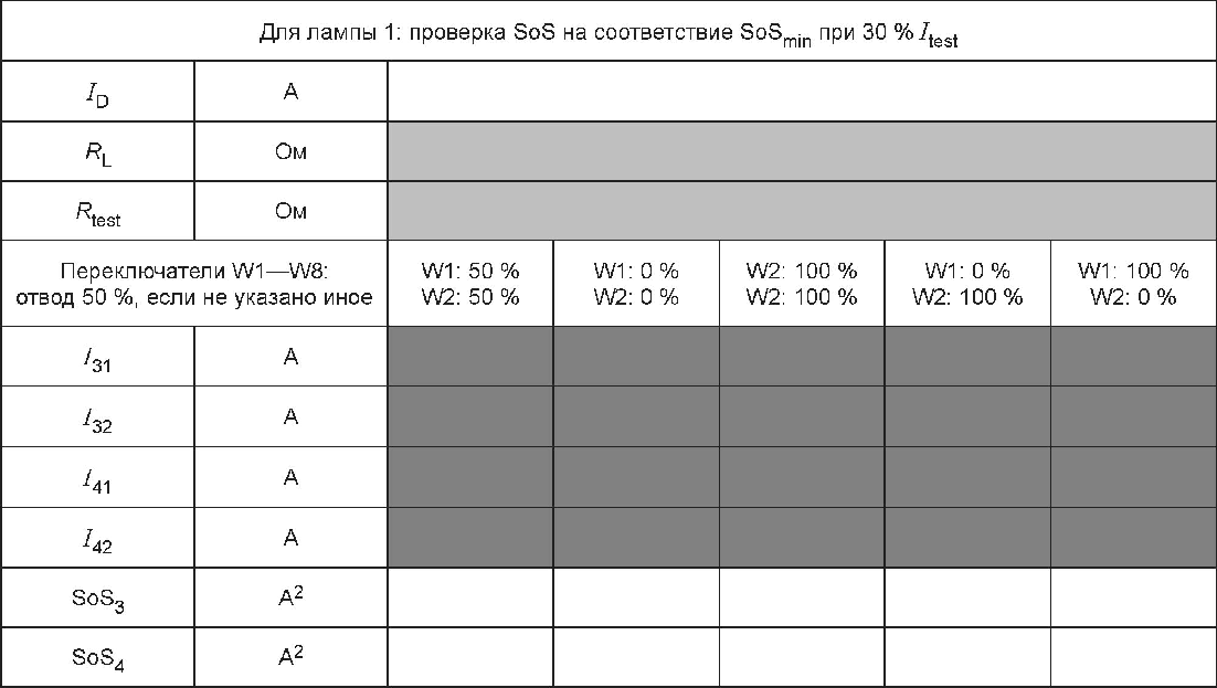 15.3 Испытание при tc + 10 К
