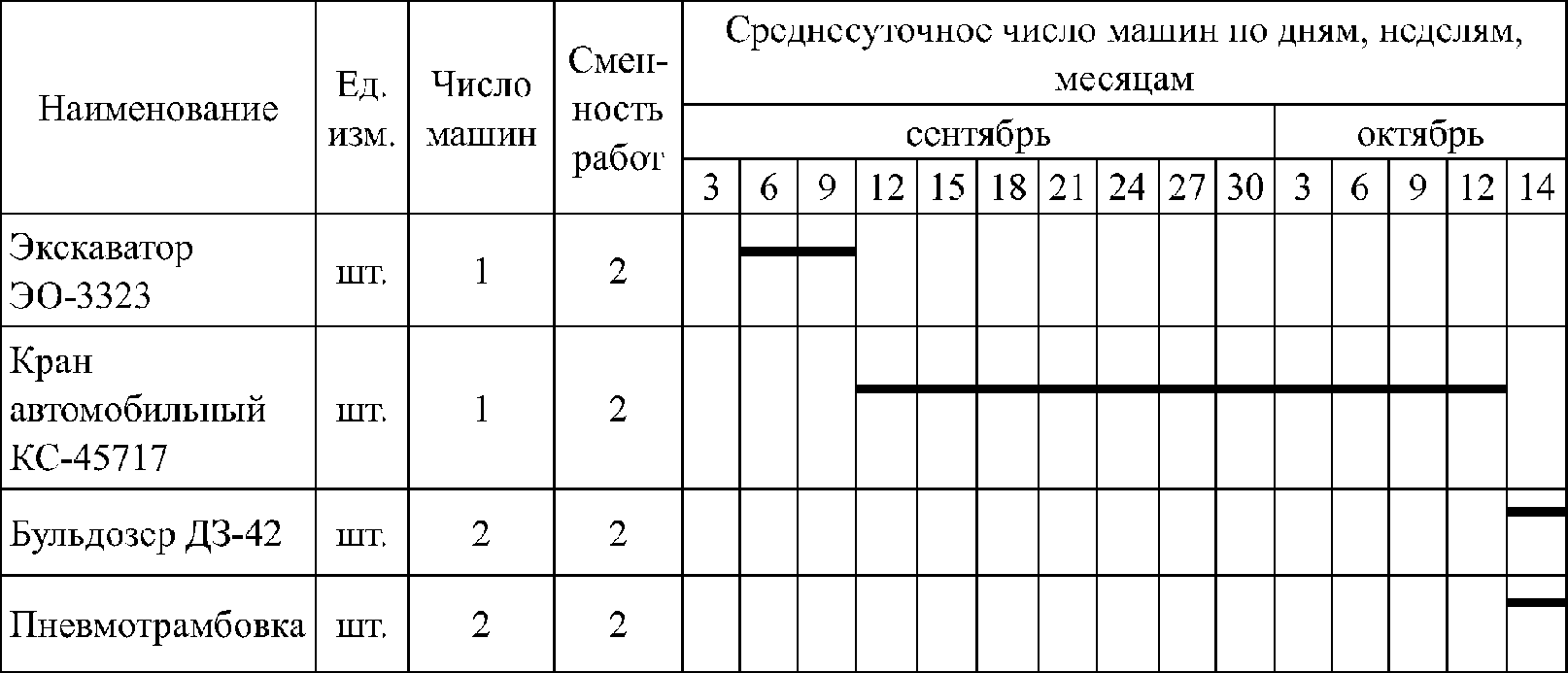 5.7 Охрана окружающей среды