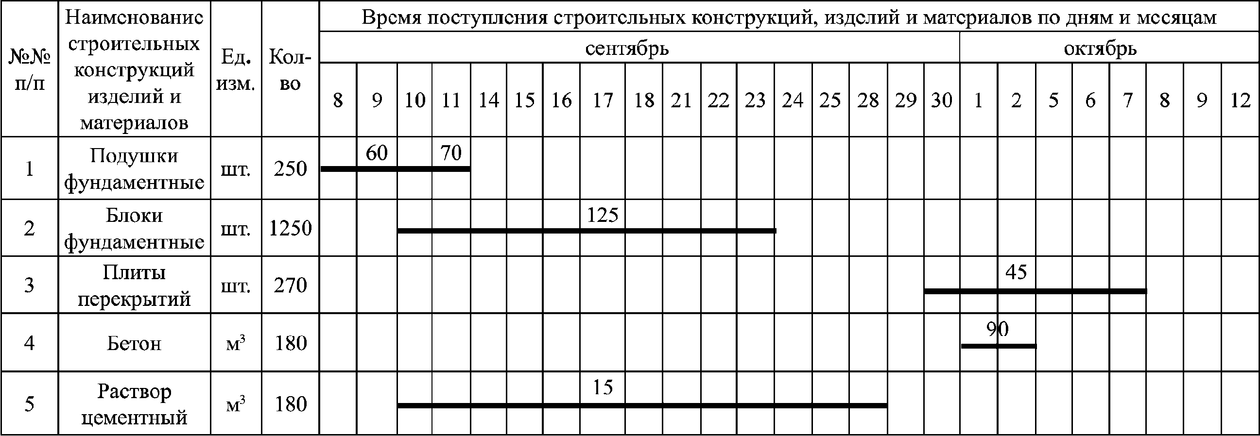 5.7 Охрана окружающей среды