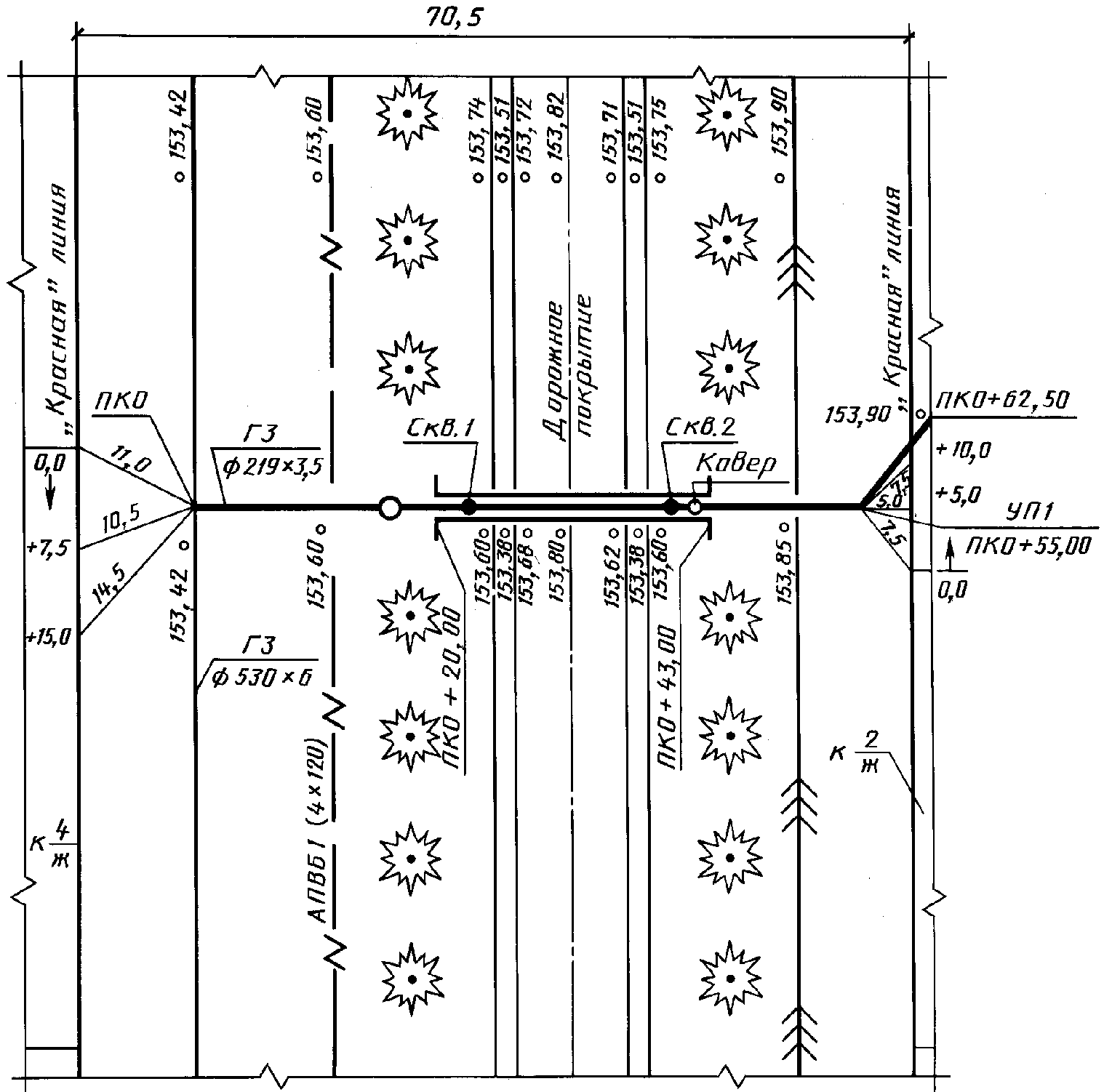 3. Планы газопроводов