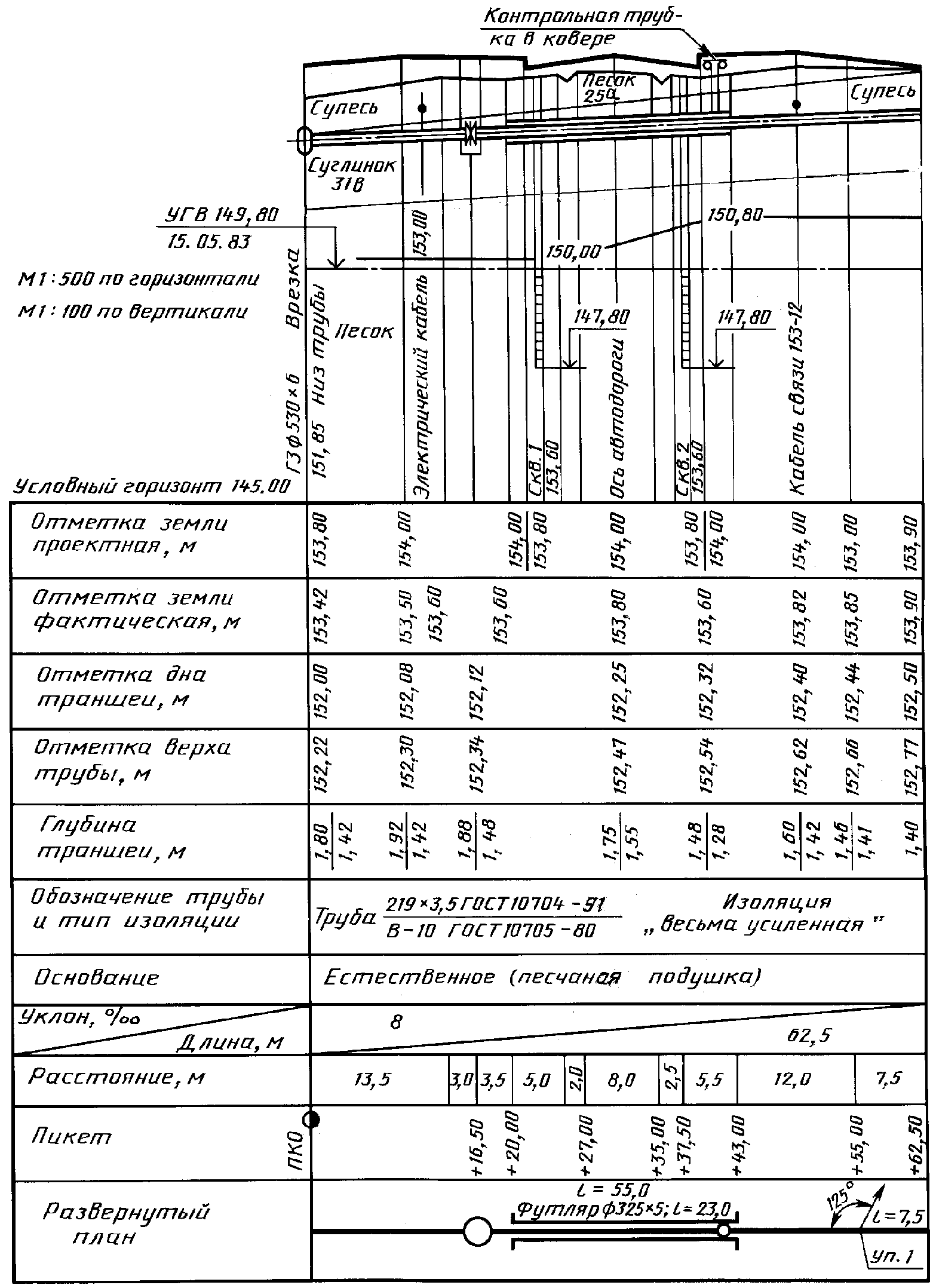 4. Продольные профили газопроводов