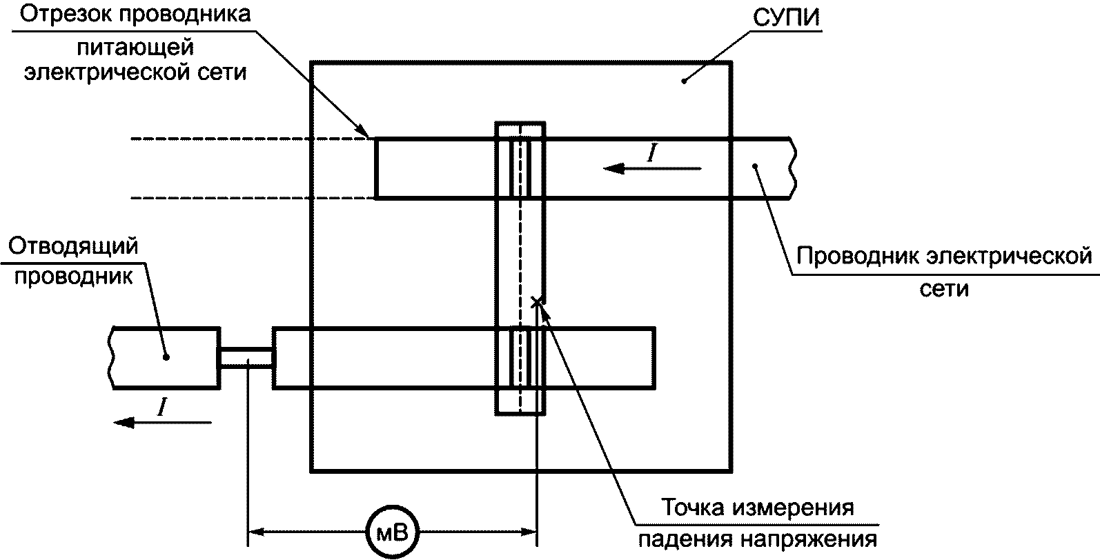20 Требования к ЭМС