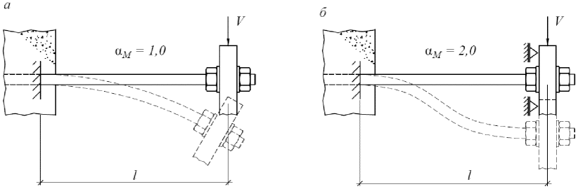 рис. 7