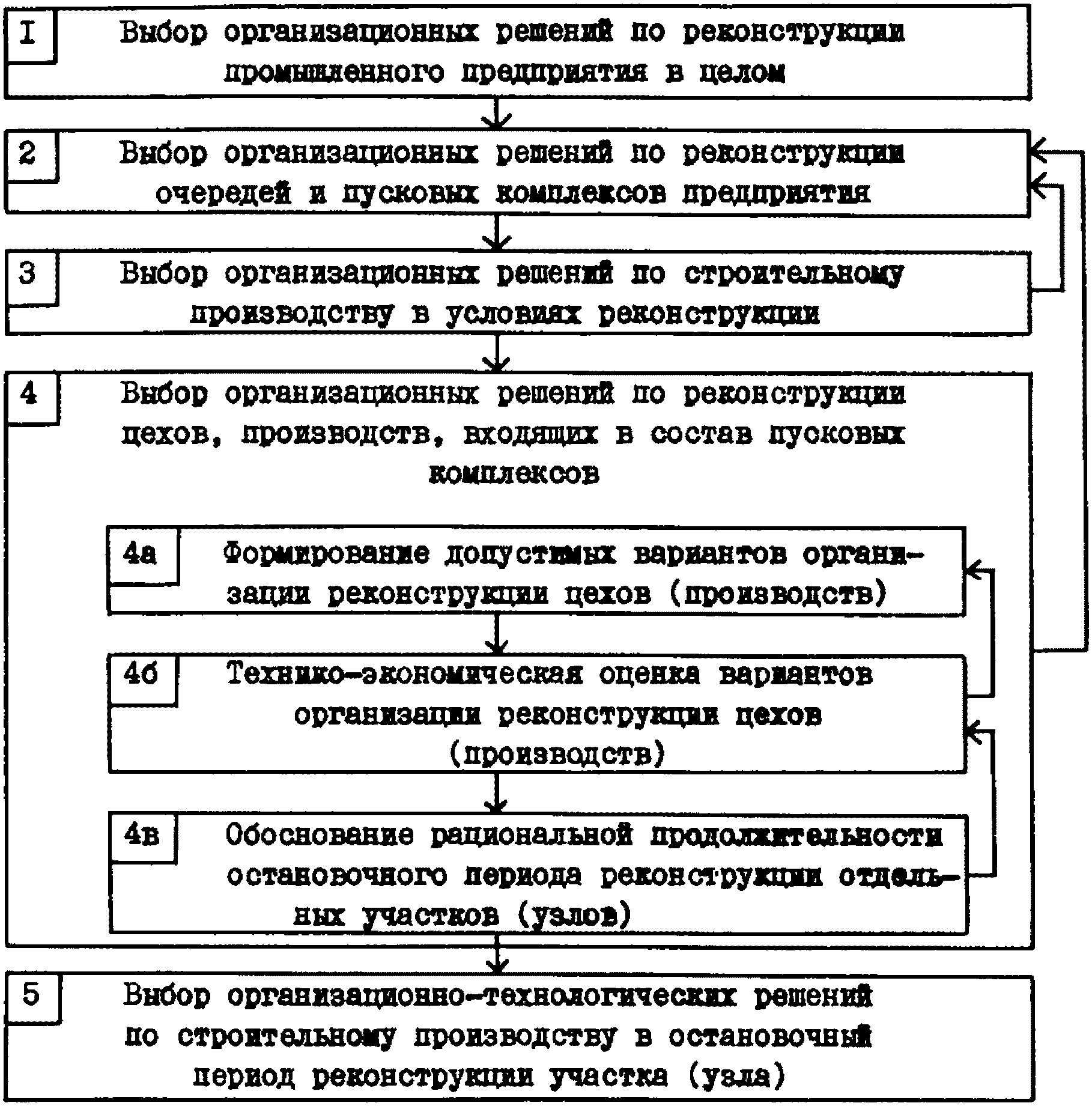 1. Постановка задачи