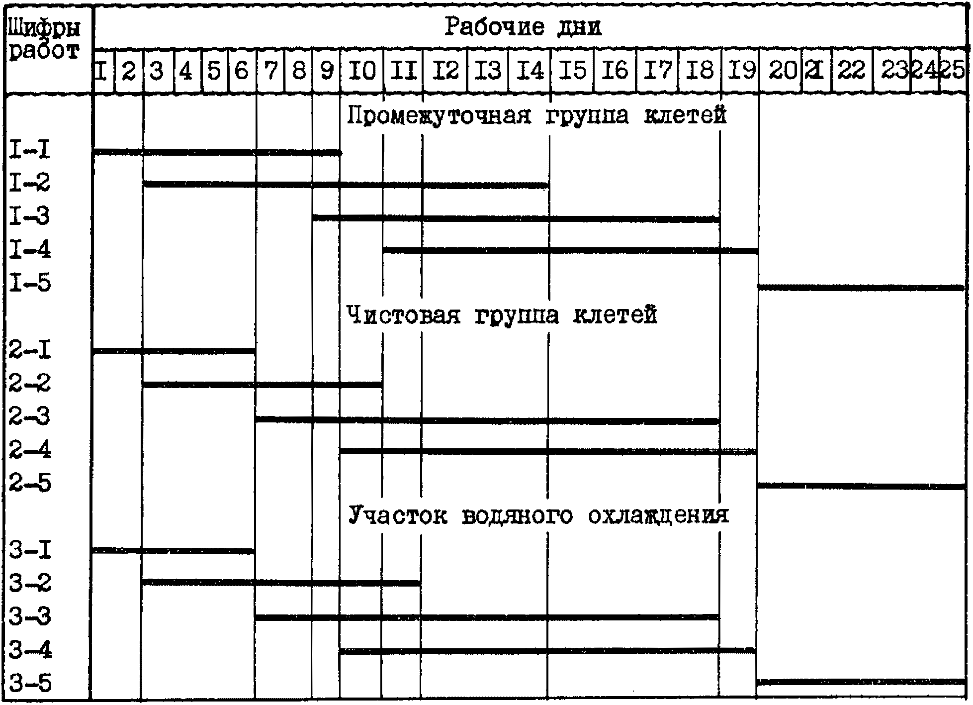 6. Пример обоснования рациональной продолжительности остановочного периода рекон