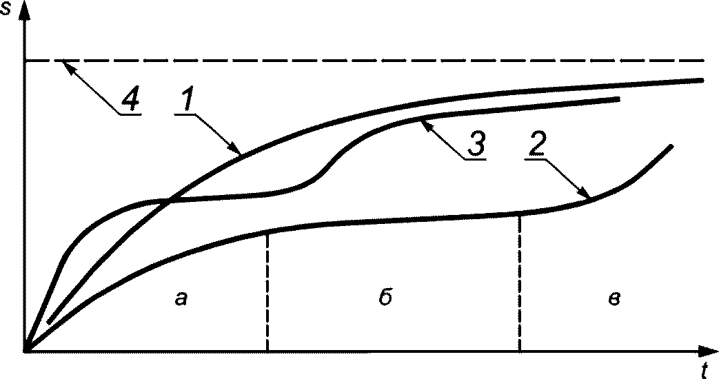 рис. 1