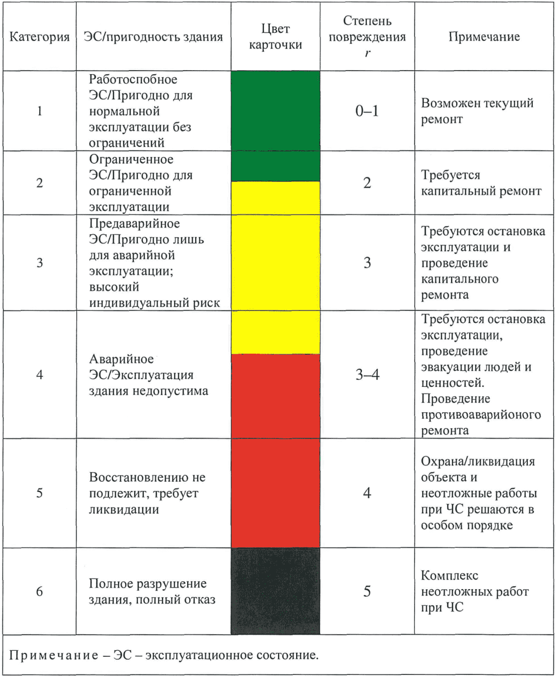 12 Мониторинг и контроль цунамибезопасности зданий, сооружений и территорий