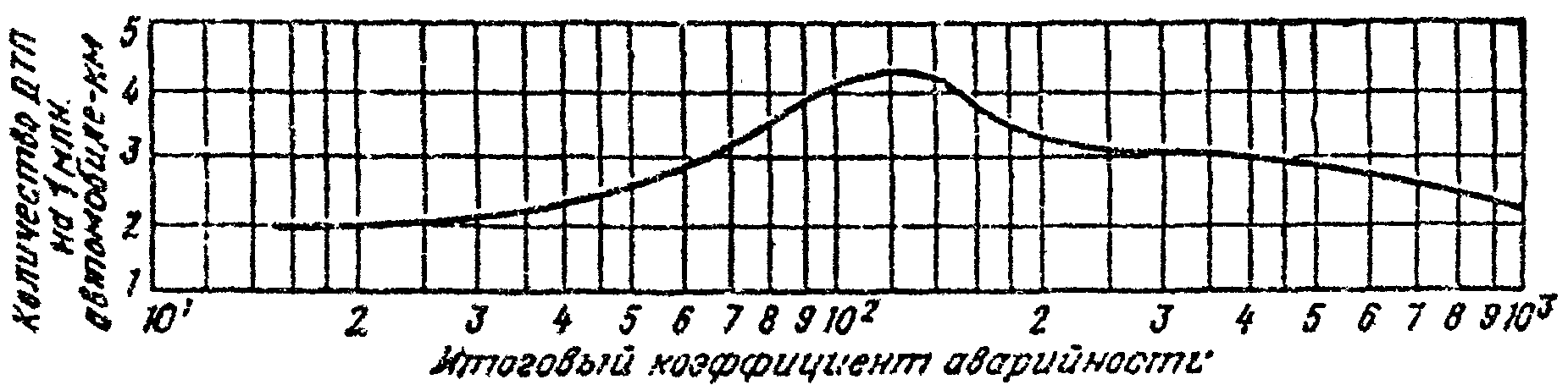 рис. 3