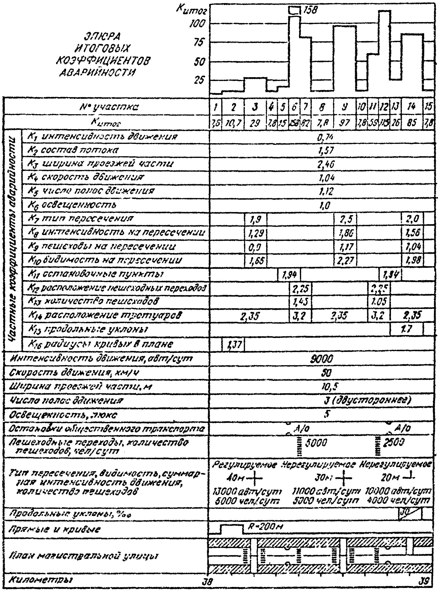 рис. 7