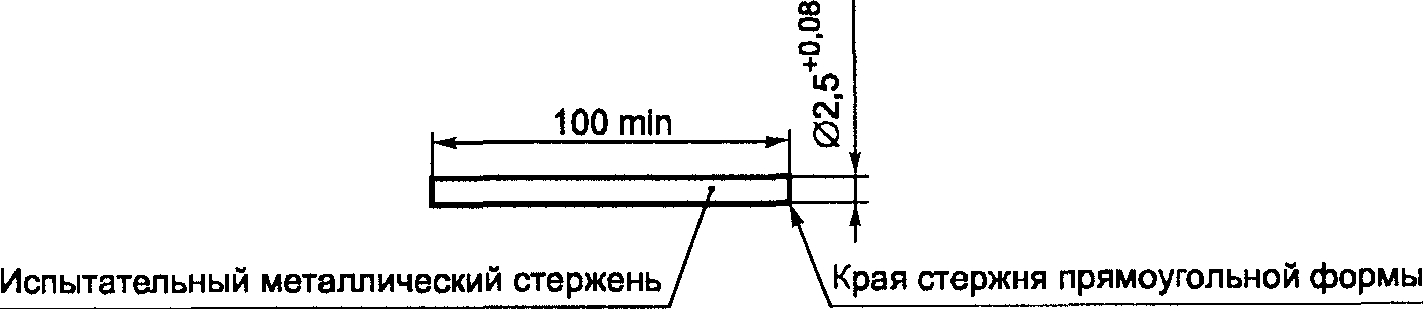 24. Механическая прочность