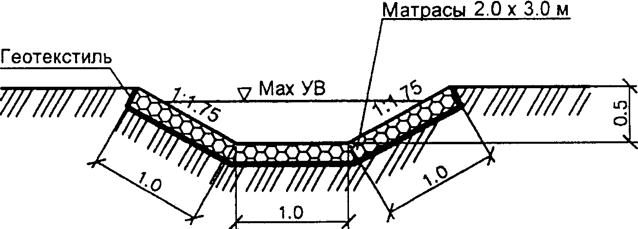 рис. 3