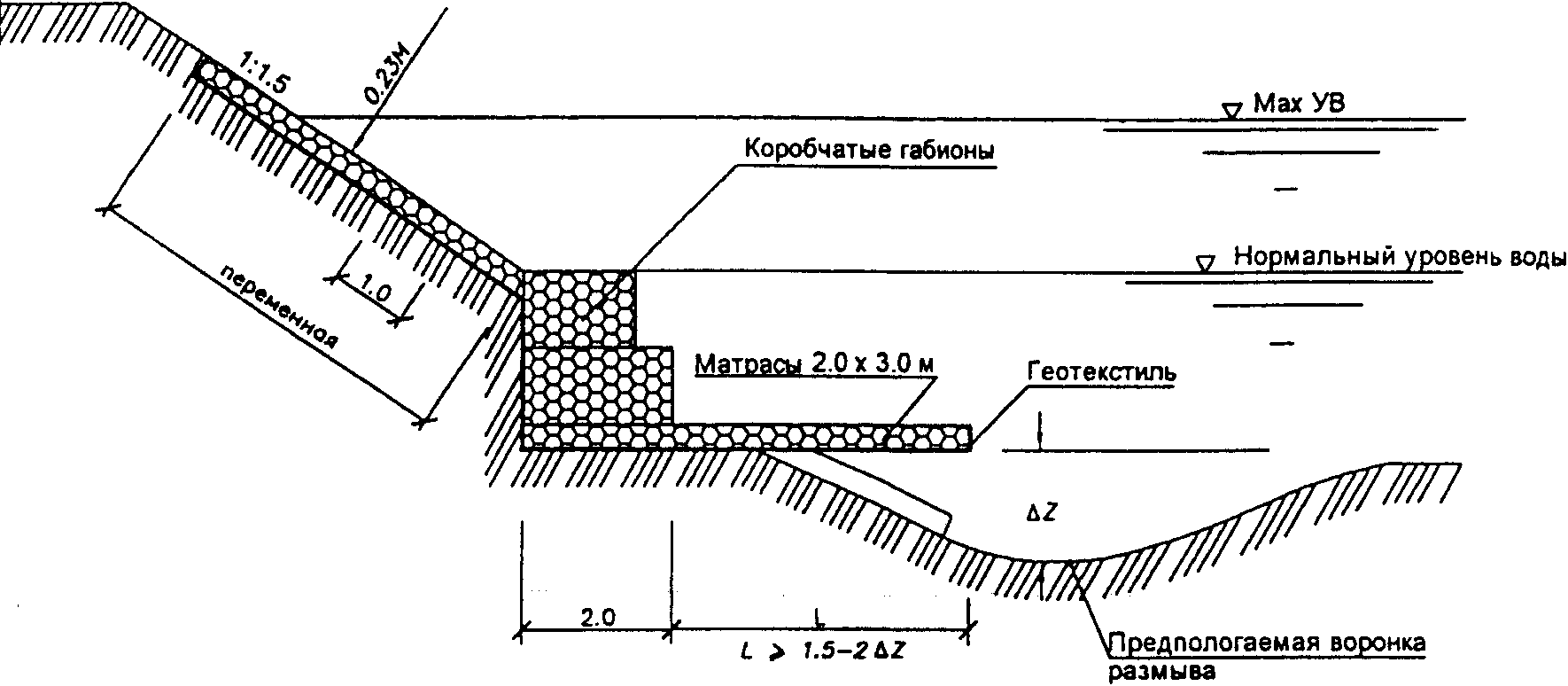рис. 7