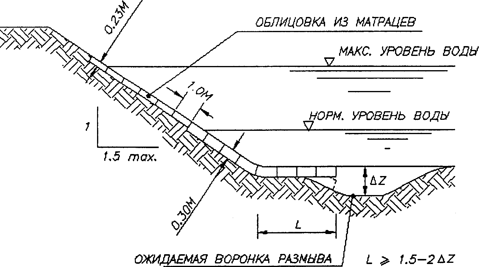 рис. 8