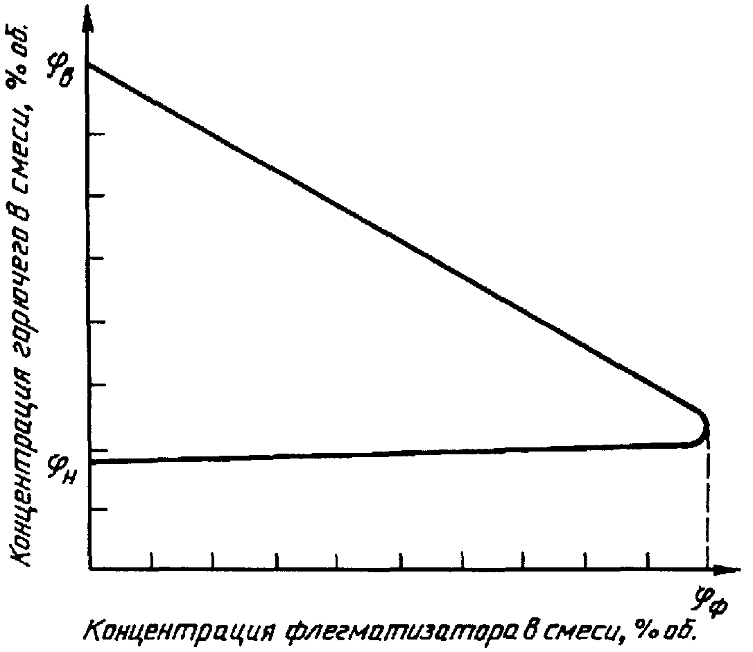 рис. 21