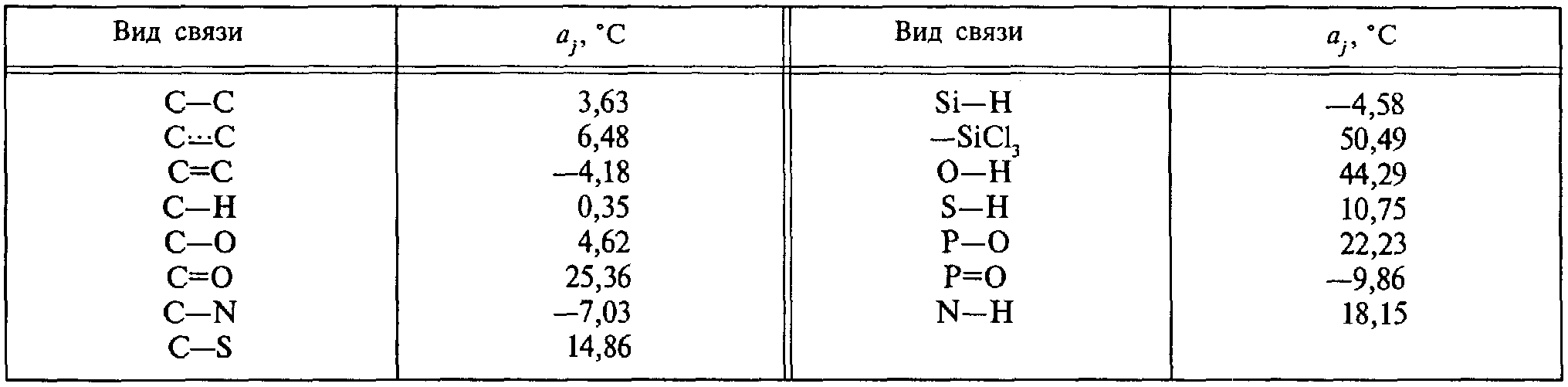 рис. 24