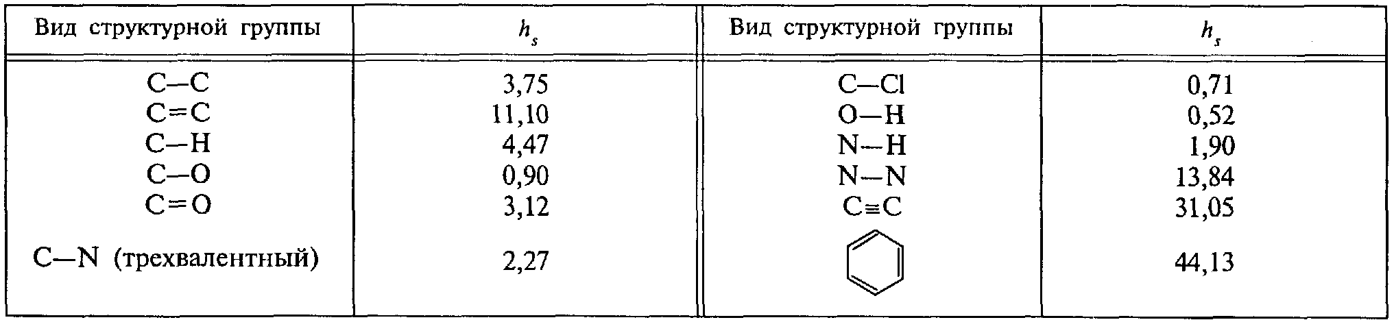 рис. 27