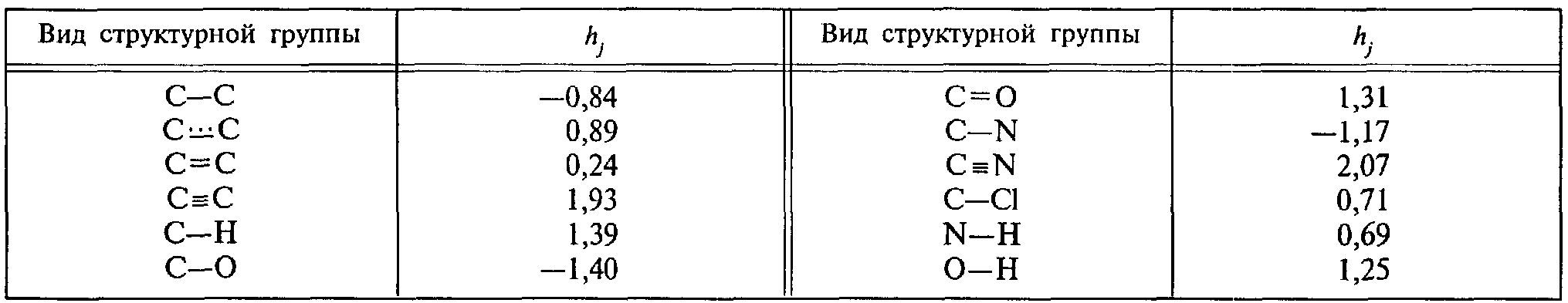 рис. 28
