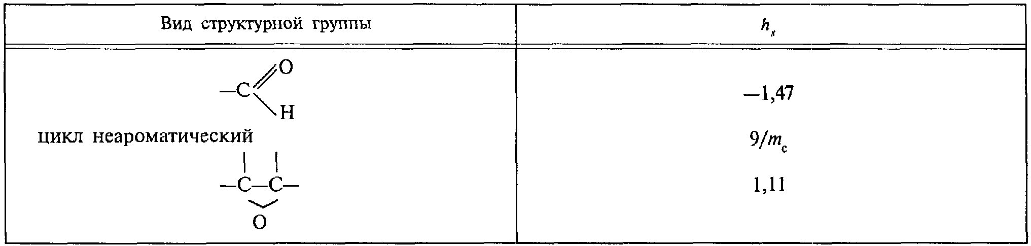рис. 29