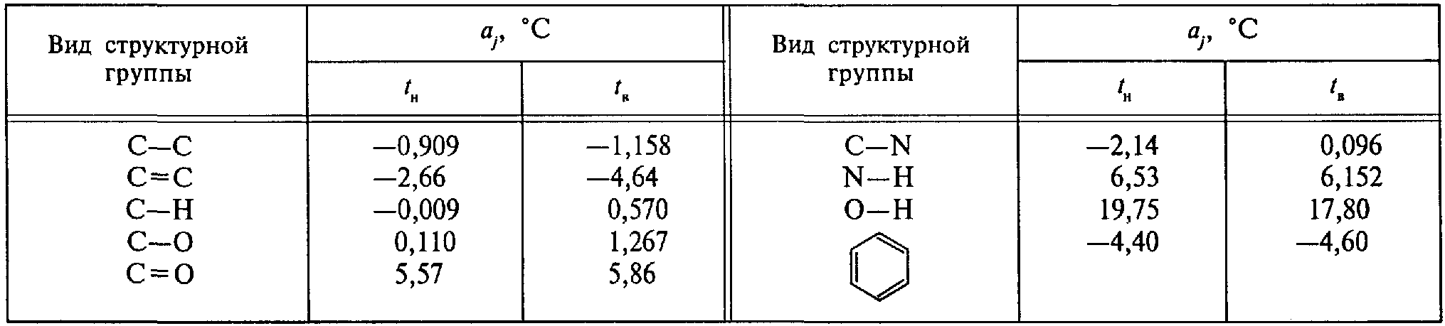 рис. 32