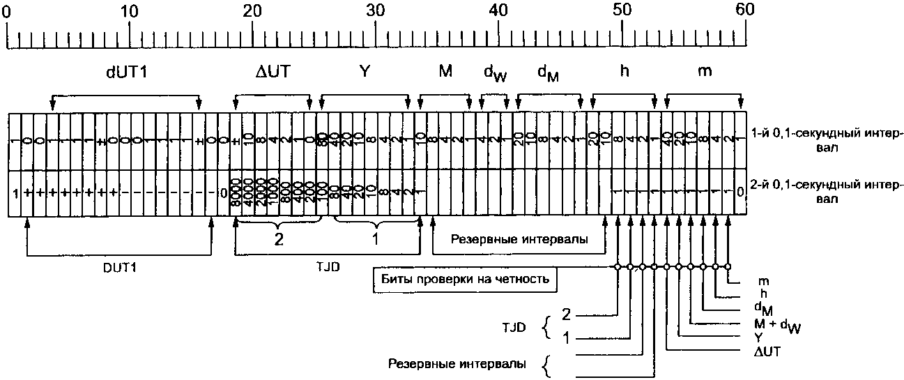 рис. 2