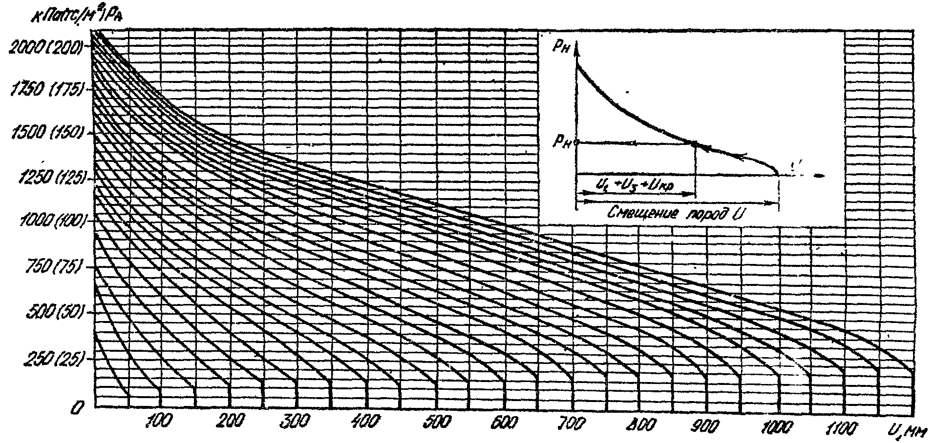 Расчет устойчивости пород и нагрузок на крепь, выбор типа крепи