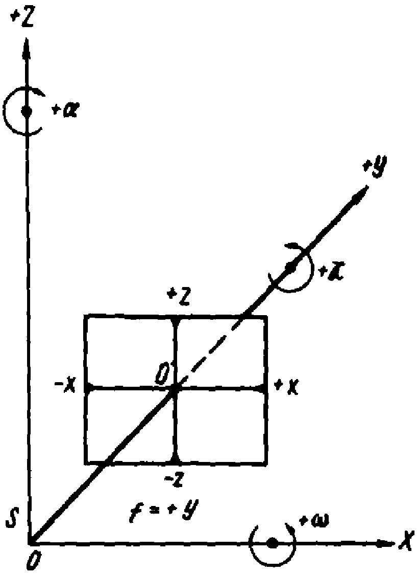 рис. 1