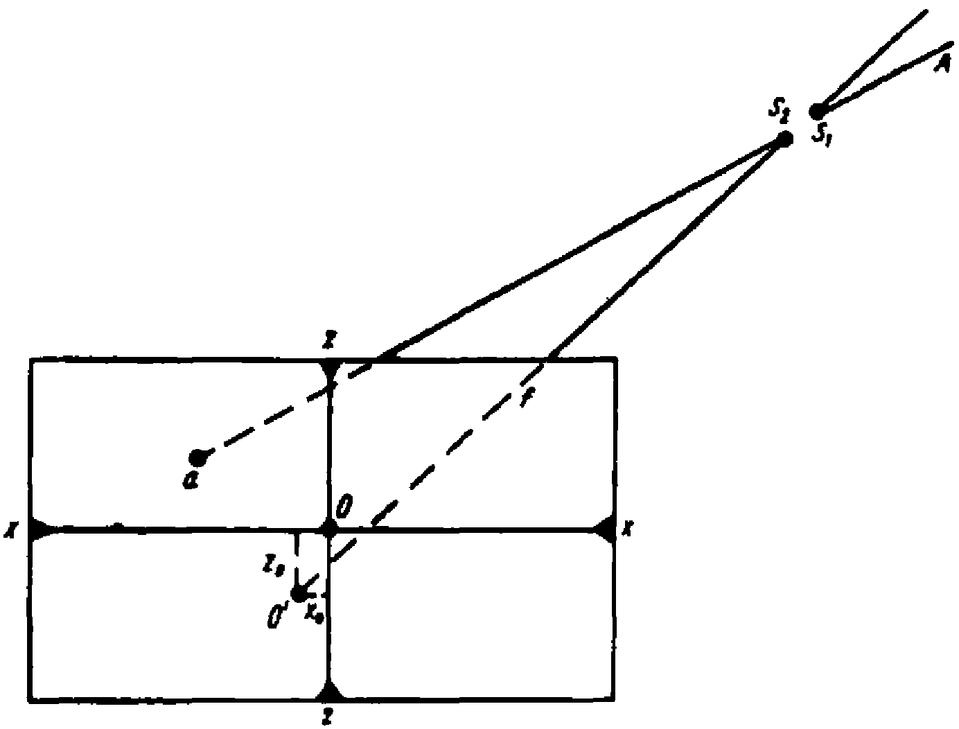 рис. 2
