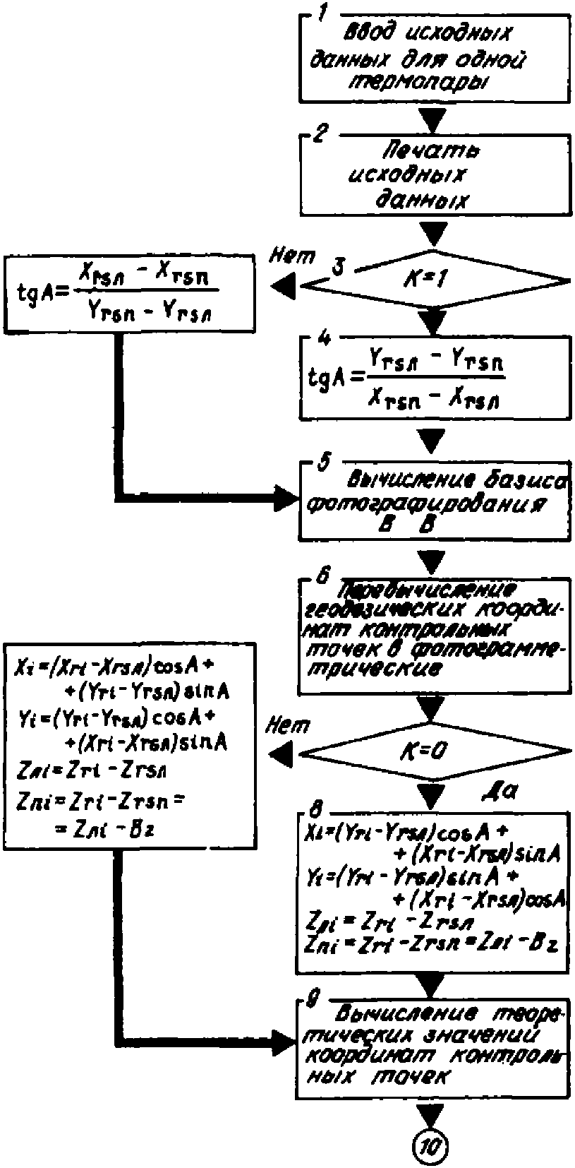 рис. 123