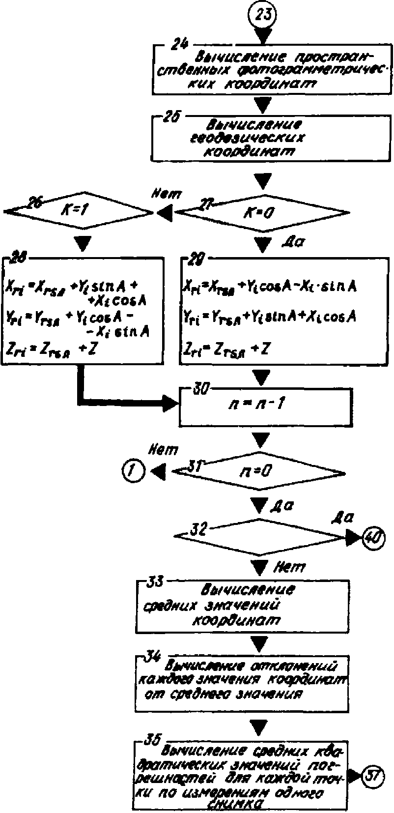рис. 125