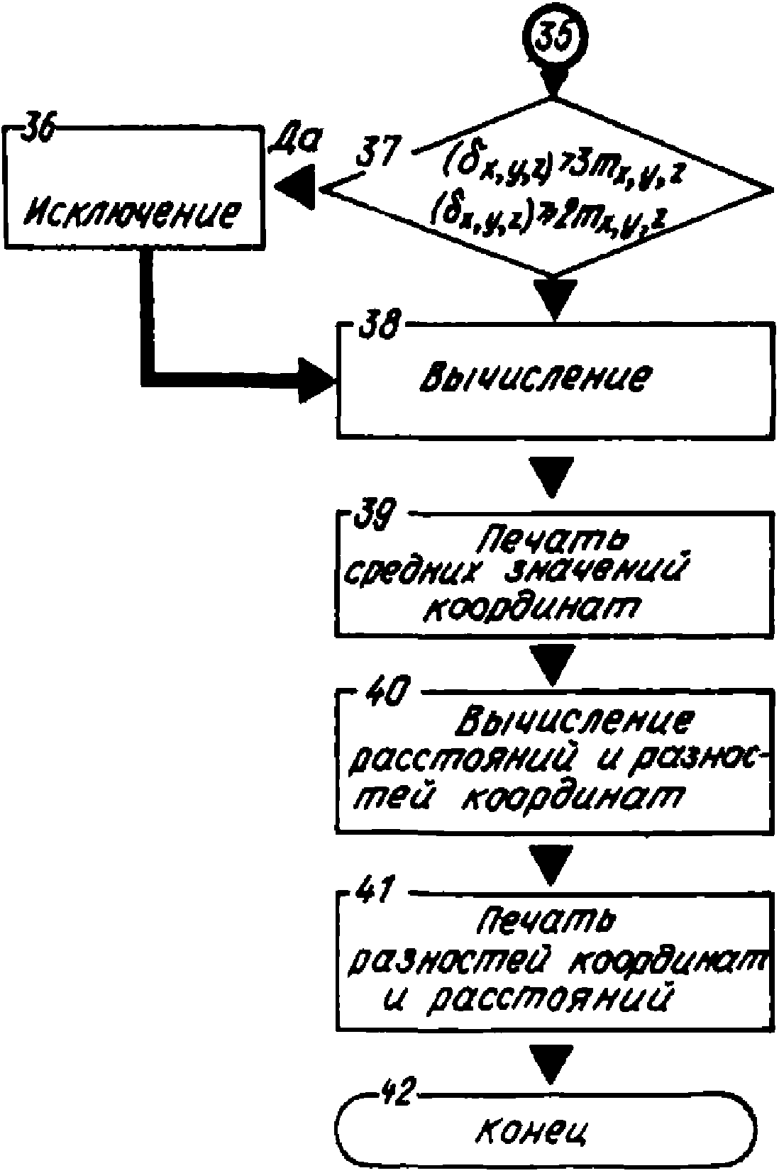 рис. 126