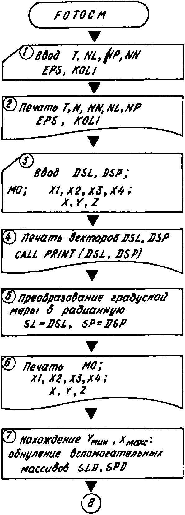 рис. 132