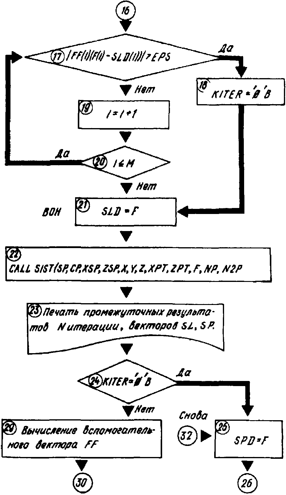 рис. 134