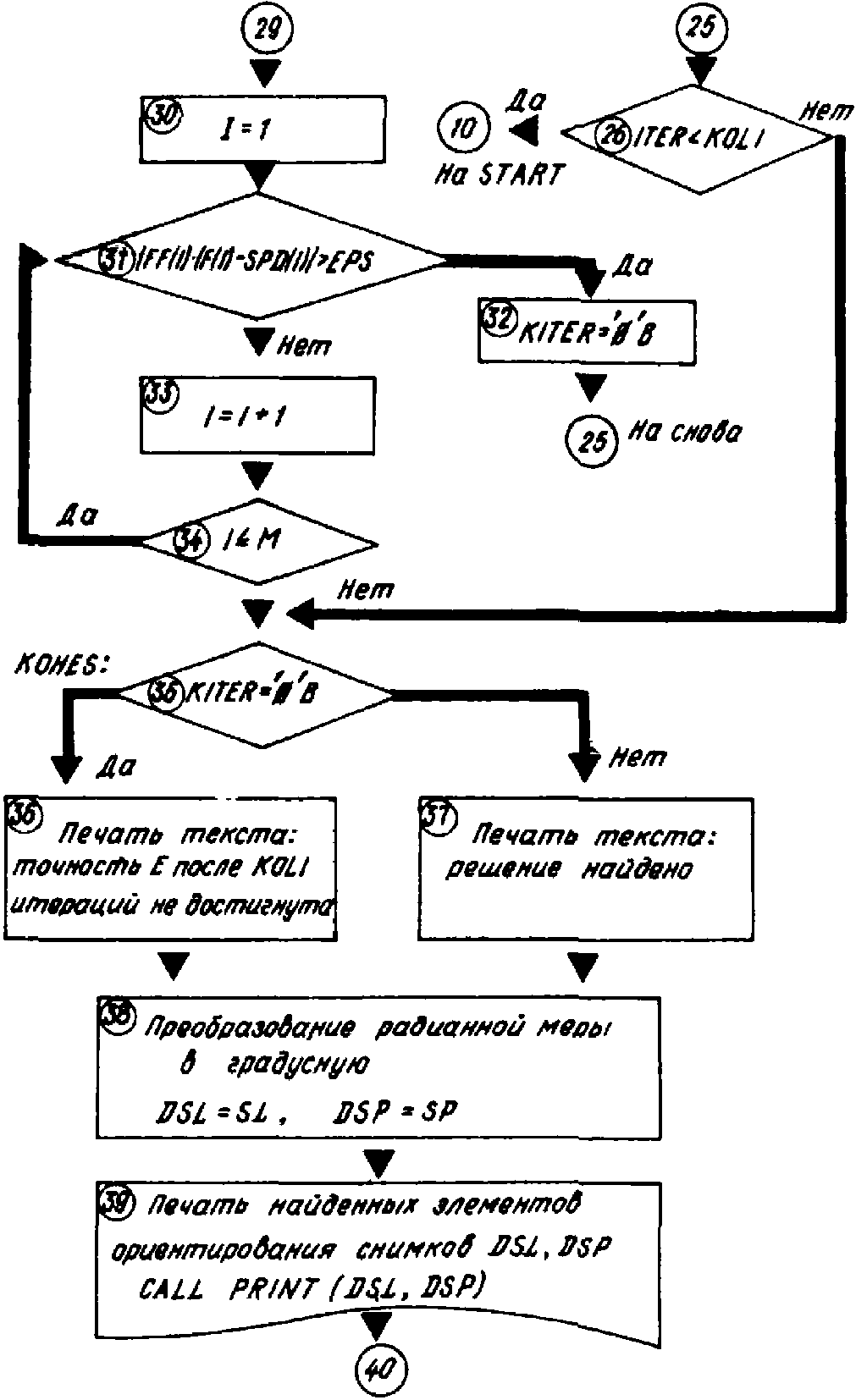 рис. 135