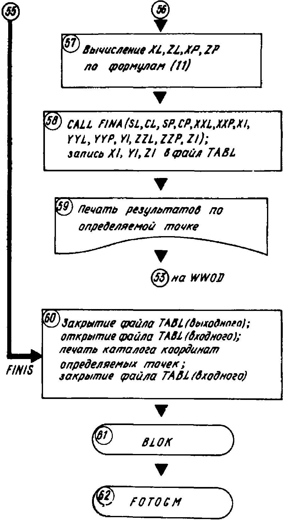 рис. 137