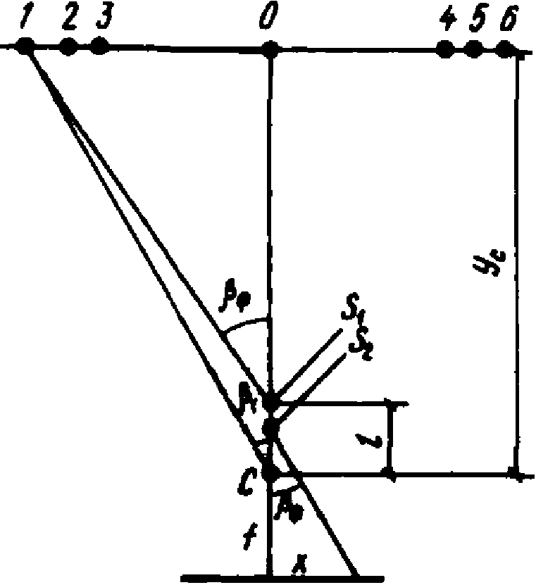 рис. 74